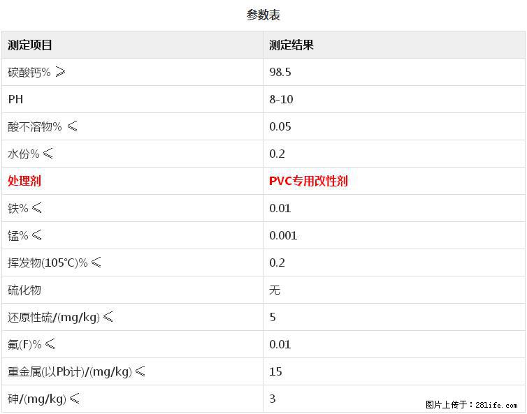 【桂林三鑫新型材料】PVC管材专用复合钙 超细改性碳酸钙 - 其他广告 - 广告专区 - 阳江分类信息 - 阳江28生活网 yj.28life.net