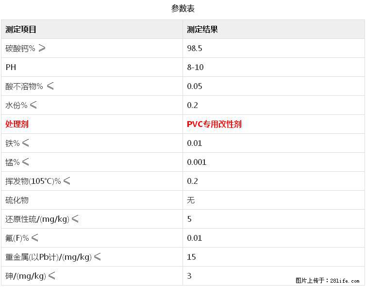 【桂林三鑫新型材料】电线电缆专用复合钙 超细改性碳酸钙 - 新手上路 - 阳江生活社区 - 阳江28生活网 yj.28life.net