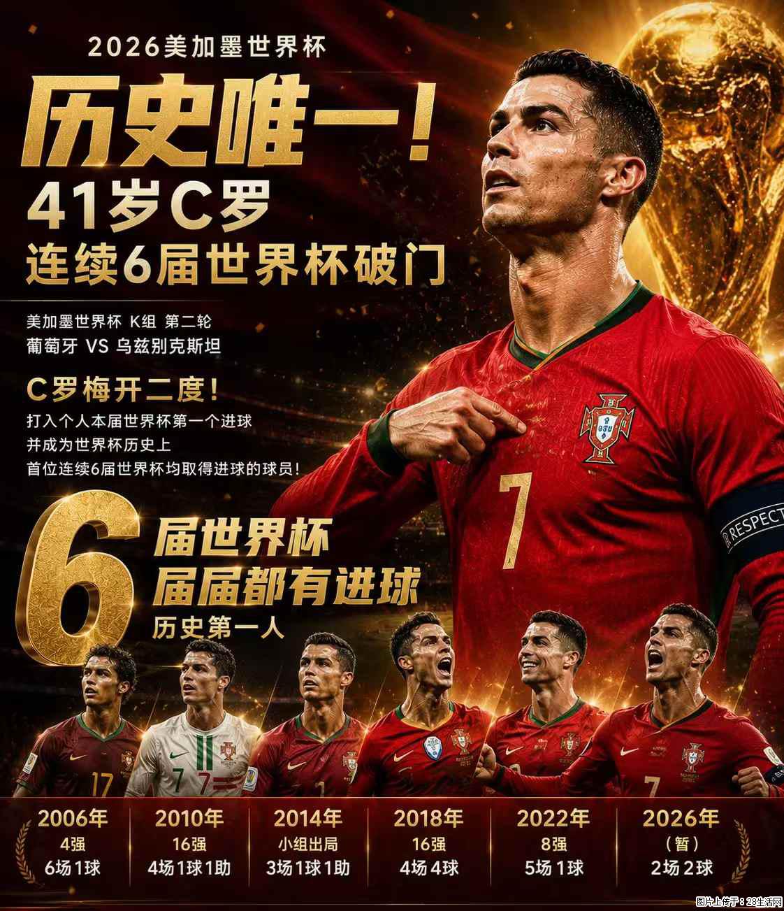 2026美加墨世界杯 历史唯一！41岁C罗 连续6届世界杯破门 - 运动休闲 - 阳江生活社区 - 阳江28生活网 yj.28life.net