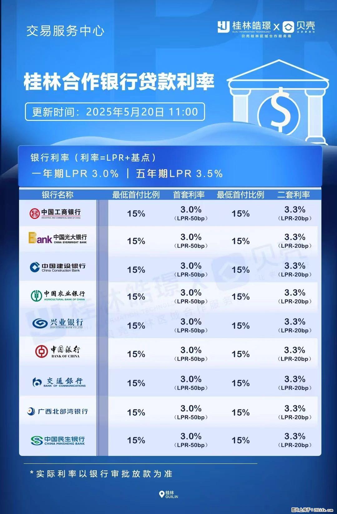 重磅！降息！桂林房贷利率3.0% - 阳江生活资讯 - 阳江28生活网 yj.28life.net